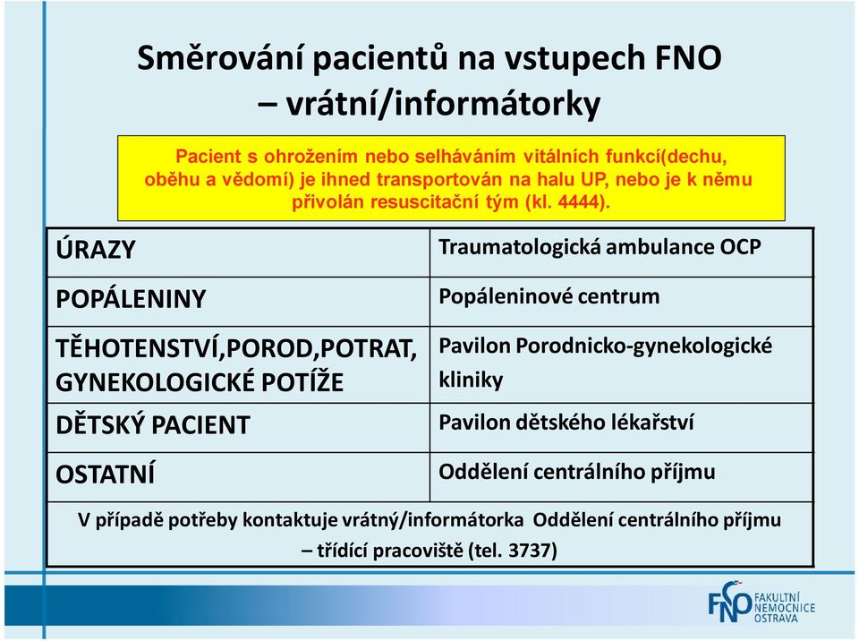 ÚRAZY POPÁLENINY TĚHOTENSTVÍ,POROD,POTRAT, GYNEKOLOGICKÉ POTÍŽE DĚTSKÝ PACIENT OSTATNÍ Traumatologická ambulance OCP Popáleninové centrum