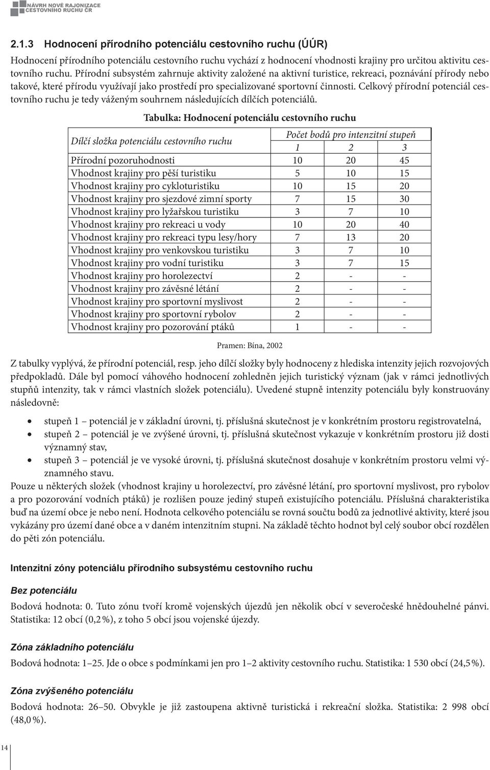 Celkový přírodní potenciál cestovního ruchu je tedy váženým souhrnem následujících dílčích potenciálů.