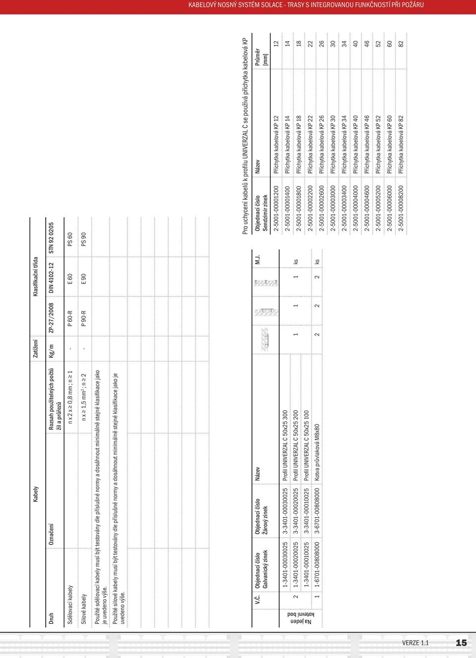 minimálně stejné klasifikace jako je uvedeno výše. Použité silové kabely musí být testovány dle příslušné normy a dosáhnout minimálně stejné klasifikace jako je uvedeno výše.