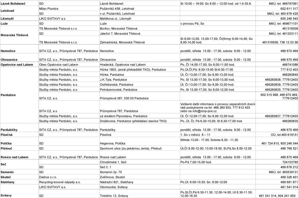 , Litomyšl 605 246 545 Luže SD Luže v provozu Pá, So MěÚ, tel: 469671101 Moravská Třebová Boršov, Moravská Třebová 461316509 SD Jateční 7, Moravská Třebová MěÚ, tel: 461353111 St 8,00-12,00,