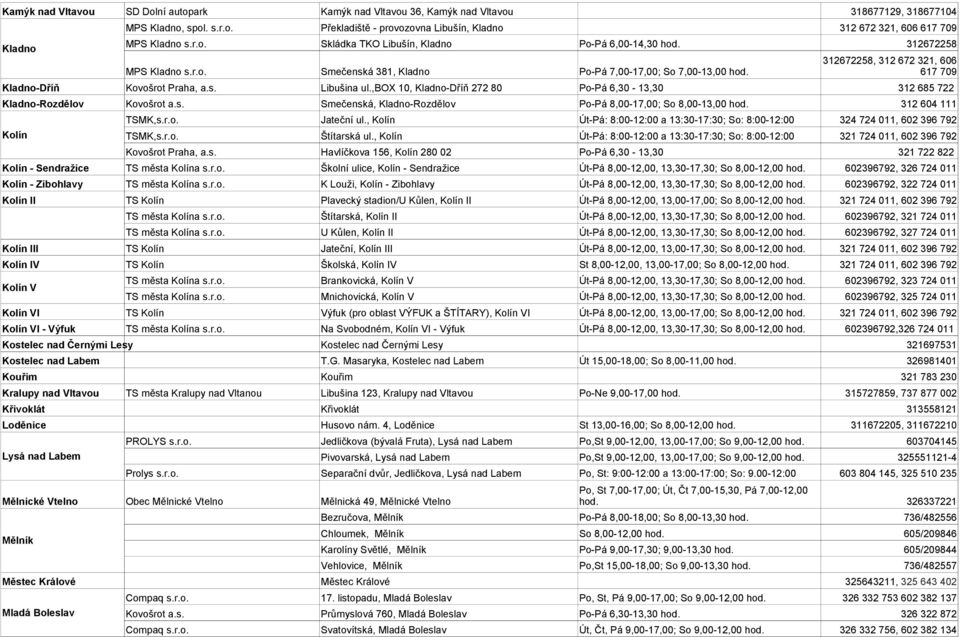 312 604 111 Kolín TSMK,s.r.o. Jateční ul., Kolín Út-Pá: 8:00-12:00 a 13:30-17:30; So: 8:00-12:00 324 724 011, 602 396 792 TSMK,s.r.o. Štítarská ul.