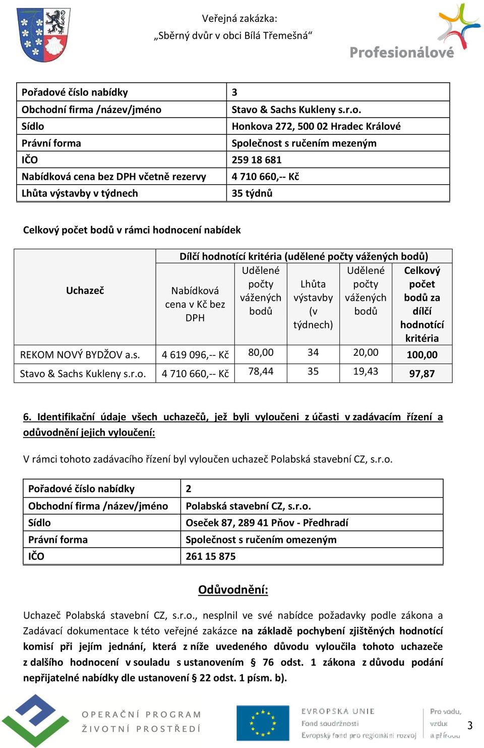 bodů bodů Nabídková cena v Kč bez DPH Lhůta výstavby (v týdnech) Celkový počet bodů za dílčí hodnotící kritéria REKOM NOVÝ BYDŽOV a.s. 4 619 096,-- Kč 80,00 34 20,00 100,00 Stavo & Sachs Kukleny s.r.o. 4 710 660,-- Kč 78,44 35 19,43 97,87 6.