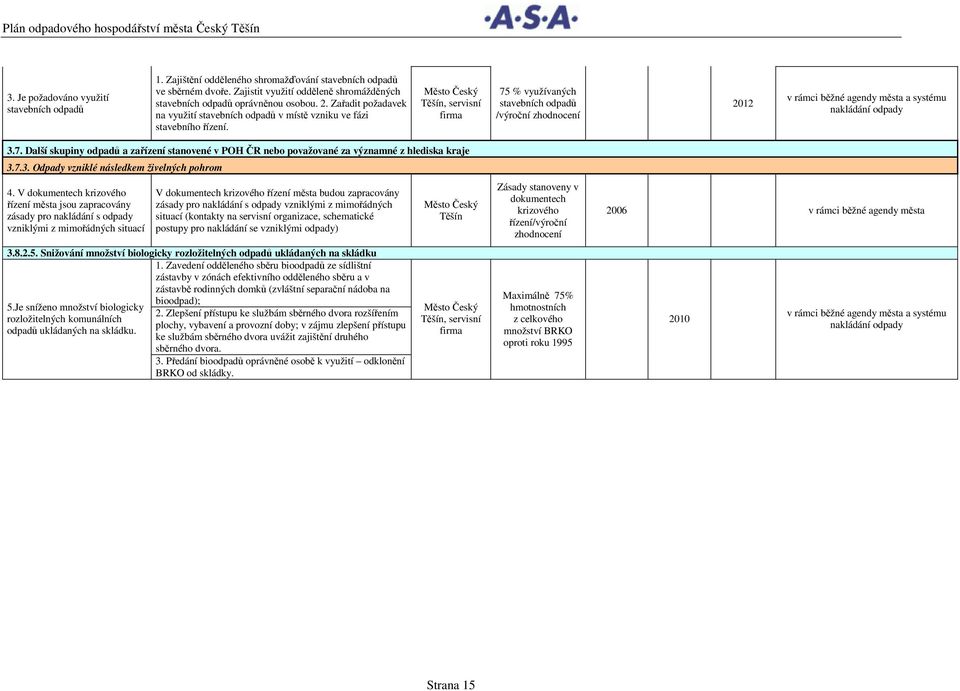 Město Český Těšín, servisní firma 75 % využívaných stavebních odpadů /výroční zhodnocení 2012 v rámci běžné agendy města a systému nakládání odpady 3.7. Další skupiny odpadů a zařízení stvené v POH ČR nebo považované za významné z hlediska kraje 3.