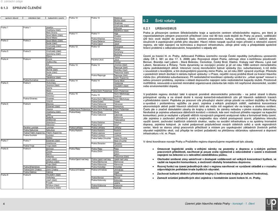 1 URBANISMUS Praha je přirozeným centrem Středočeského kraje a správním centrem středočeského regionu, pro který je nepostradatelným zdrojem pracovních příležitostí (více než 90 tisíc osob dojíždí do