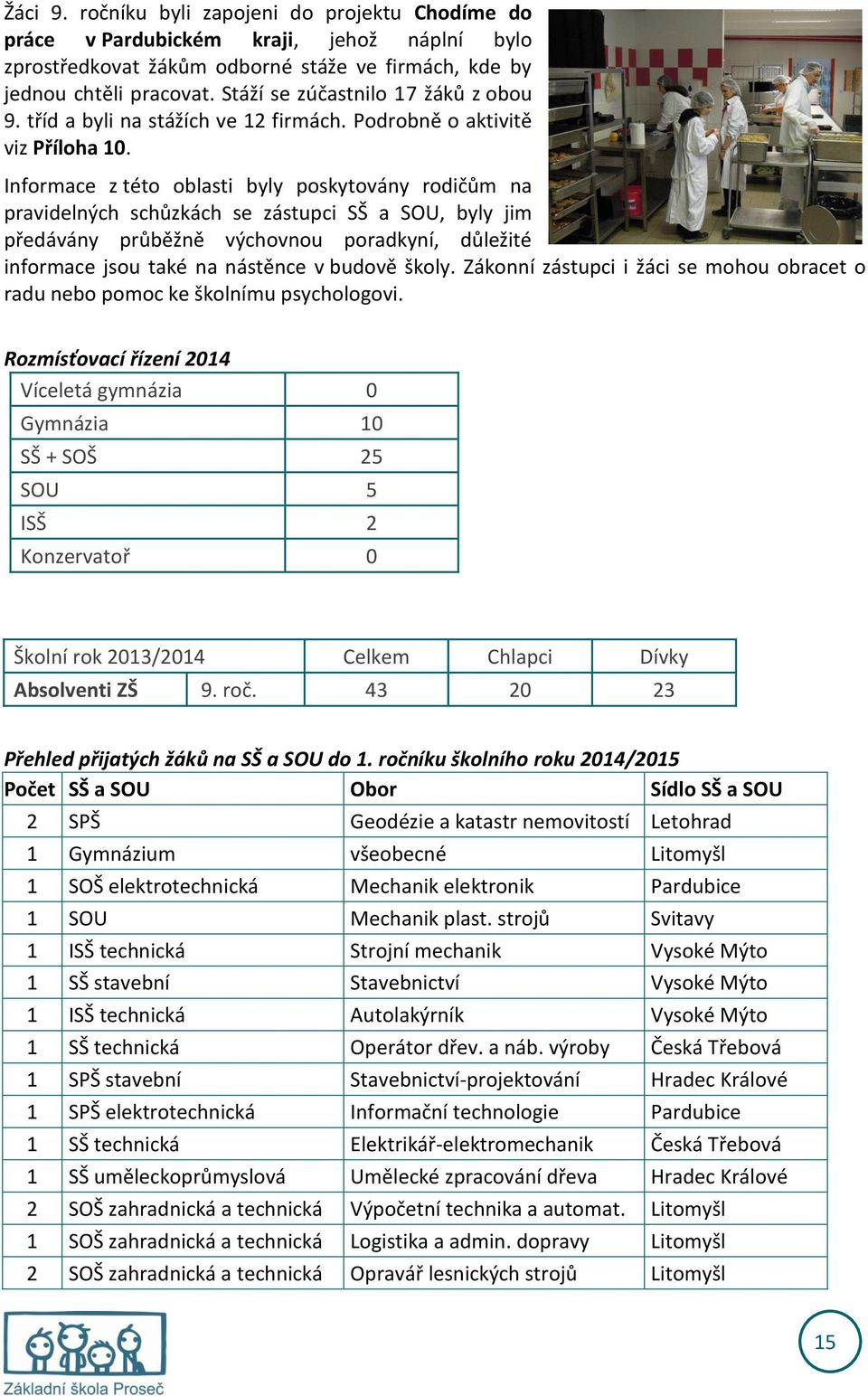 Informace z této oblasti byly poskytovány rodičům na pravidelných schůzkách se zástupci SŠ a SOU, byly jim předávány průběžně výchovnou poradkyní, důležité informace jsou také na nástěnce v budově