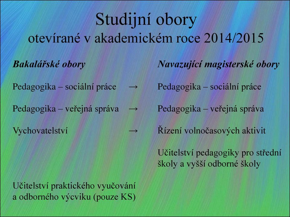 Pedagogika veřejná správa Vychovatelství Řízení volnočasových aktivit Učitelství praktického