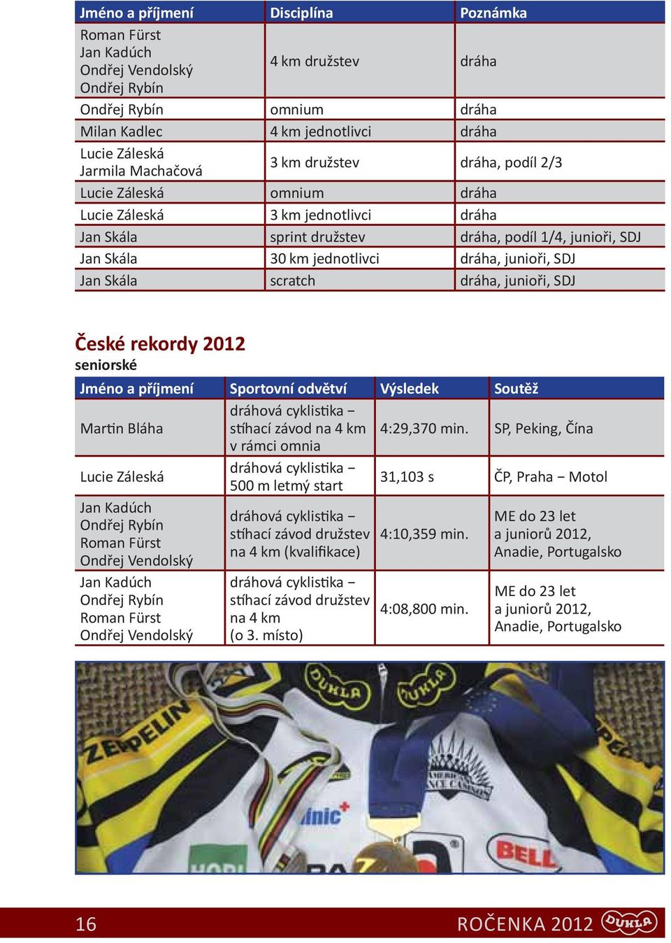 junioři, SDJ Jan Skála scratch dráha, junioři, SDJ České rekordy 2012 seniorské Jméno a příjmení Sportovní odvětví Výsledek Soutěž Mar n Bláha dráhová cyklis ka s hací závod na 4 km 4:29,370 min.