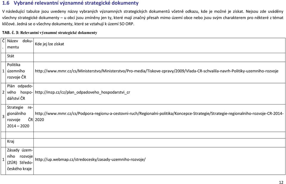 Jedná se o všechny dokumenty, které se vztahují k území SO ORP. TAB. č. 3: Relevantní významné strategické dokumenty Č.