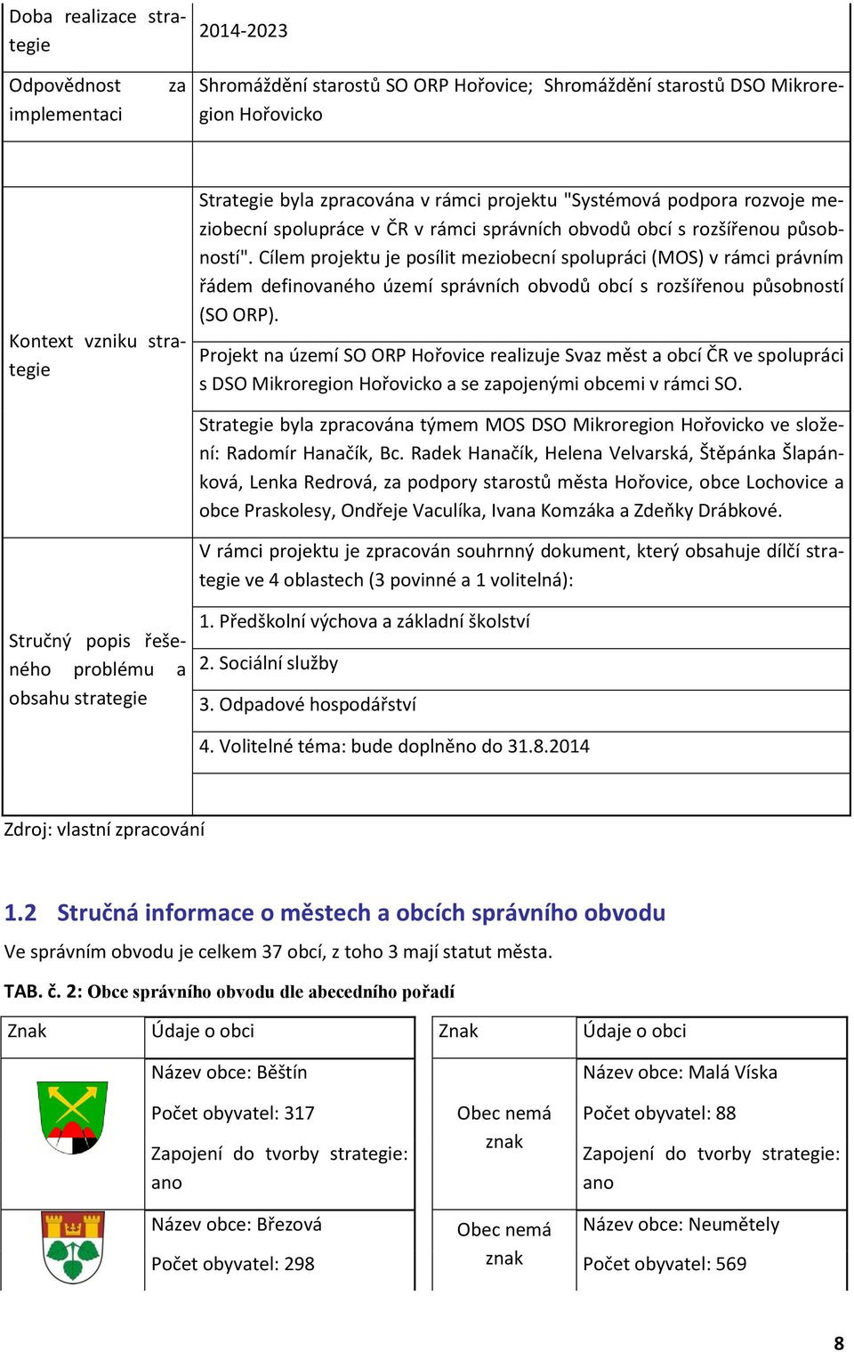 Cílem projektu je posílit meziobecní spolupráci (MOS) v rámci právním řádem definovaného území správních obvodů obcí s rozšířenou působností (SO ORP).