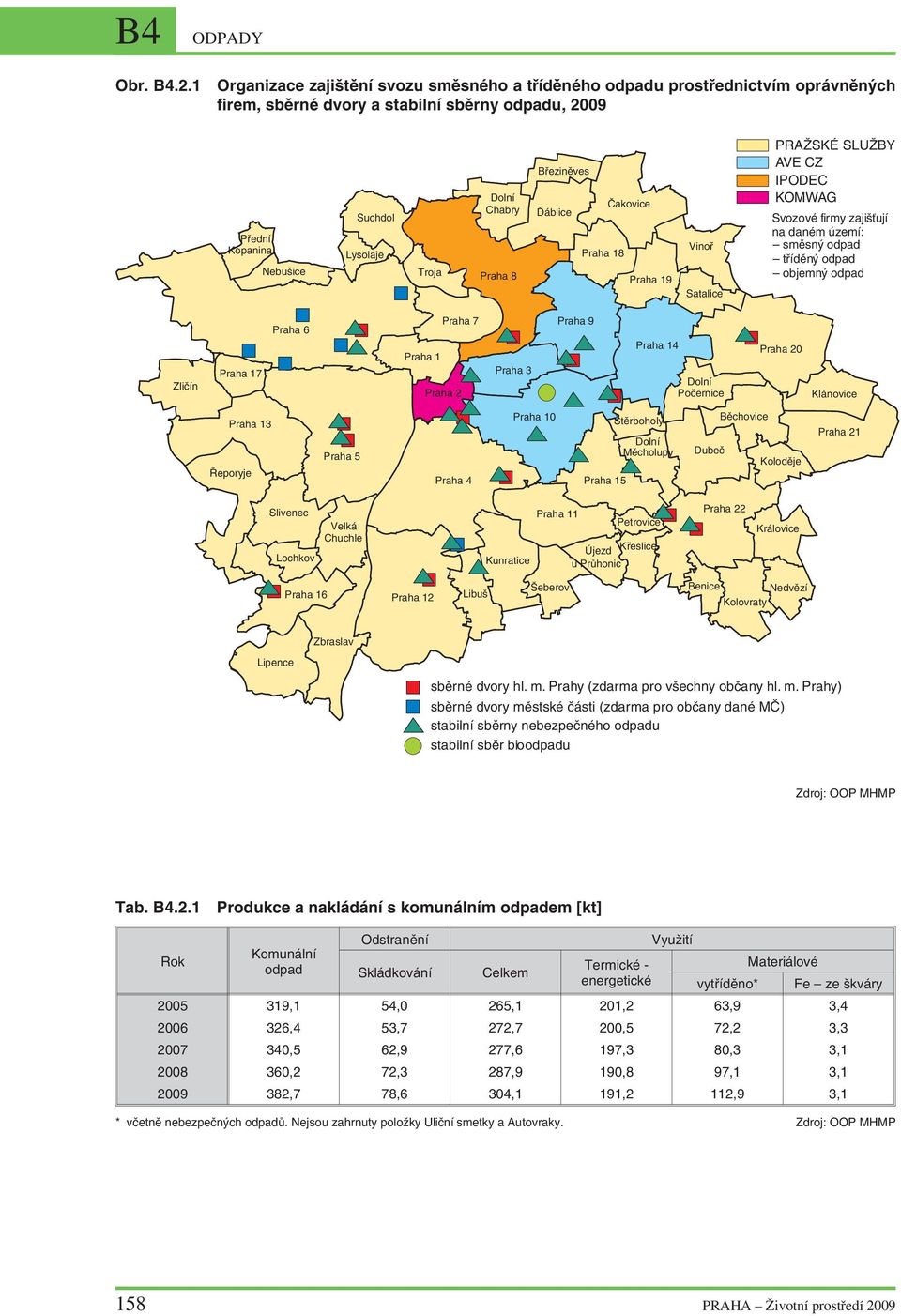 Praha 8 Březiněves Čakovice Ďáblice Praha 18 Praha 19 Vinoř Satalice PRAŽSKÉ SLUŽBY AVE CZ IPODEC KOMWAG Svozové firmy zajišťují na daném území: směsný odpad tříděný odpad objemný odpad Zličín Praha