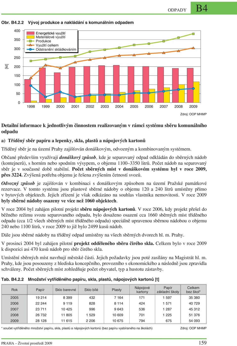 29 Detailní informace k jednotlivým činnostem realizovaným v rámci systému sběru komunálního odpadu a) Tříděný sběr papíru a lepenky, skla, plastů a nápojových kartonů Tříděný sběr je na území Prahy