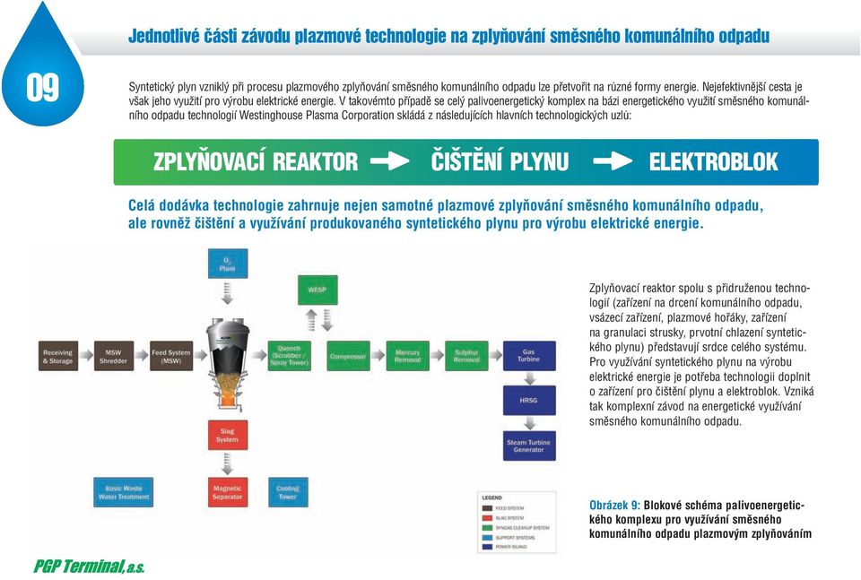 V takovémto případě se celý palivoenergetický komplex na bázi energetického využití směsného komunál ního odpadu technologií Westinghouse Plasma Corporation skládá z následujících hlavních