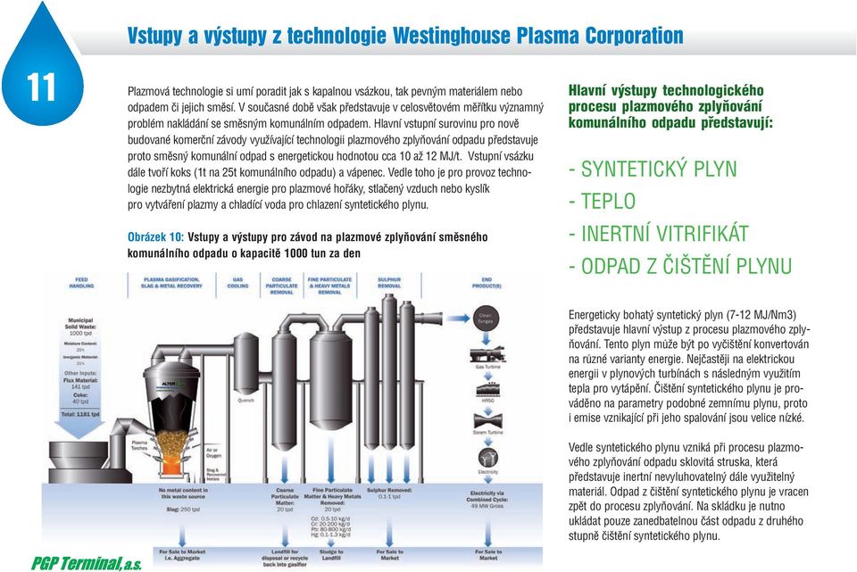 Hlavní vstupní surovinu pro nově budované komerční závody využívající technologii plazmového zplyňování odpadu představuje proto směsný komunální odpad s energetickou hodnotou cca 10 až 12 MJ/t.