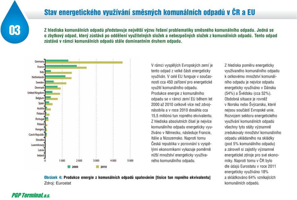 V rámci vyspělých Evropských zemí je tento odpad z velké části energeticky využíván. V celé EU funguje v součas nosti cca 450 zařízení pro energetické využití komunálního odpadu.