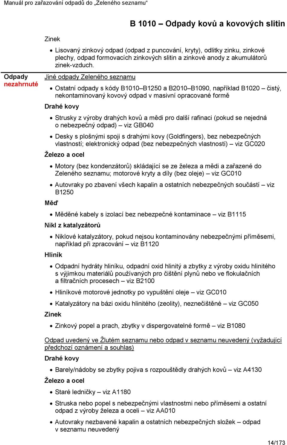 Jiné odpady Zeleného seznamu Ostatní odpady s kódy B1010 B1250 a B2010 B1090, například B1020 čistý, nekontaminovaný kovový odpad v masivní opracované formě Drahé kovy Strusky z výroby drahých kovů a