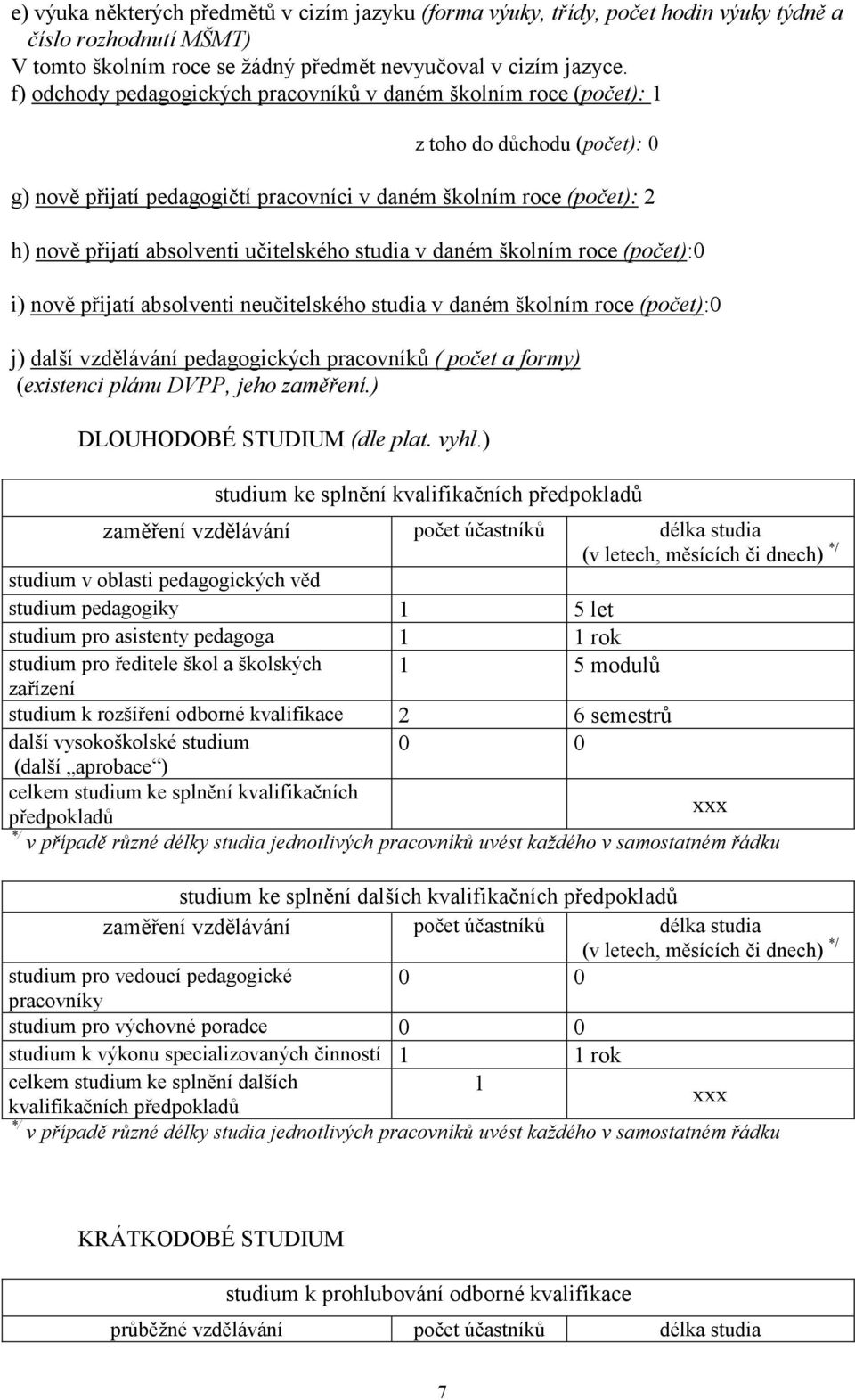 učitelského studia v daném školním roce (počet):0 i) nově přijatí absolventi neučitelského studia v daném školním roce (počet):0 j) další vzdělávání pedagogických pracovníků ( počet a formy)