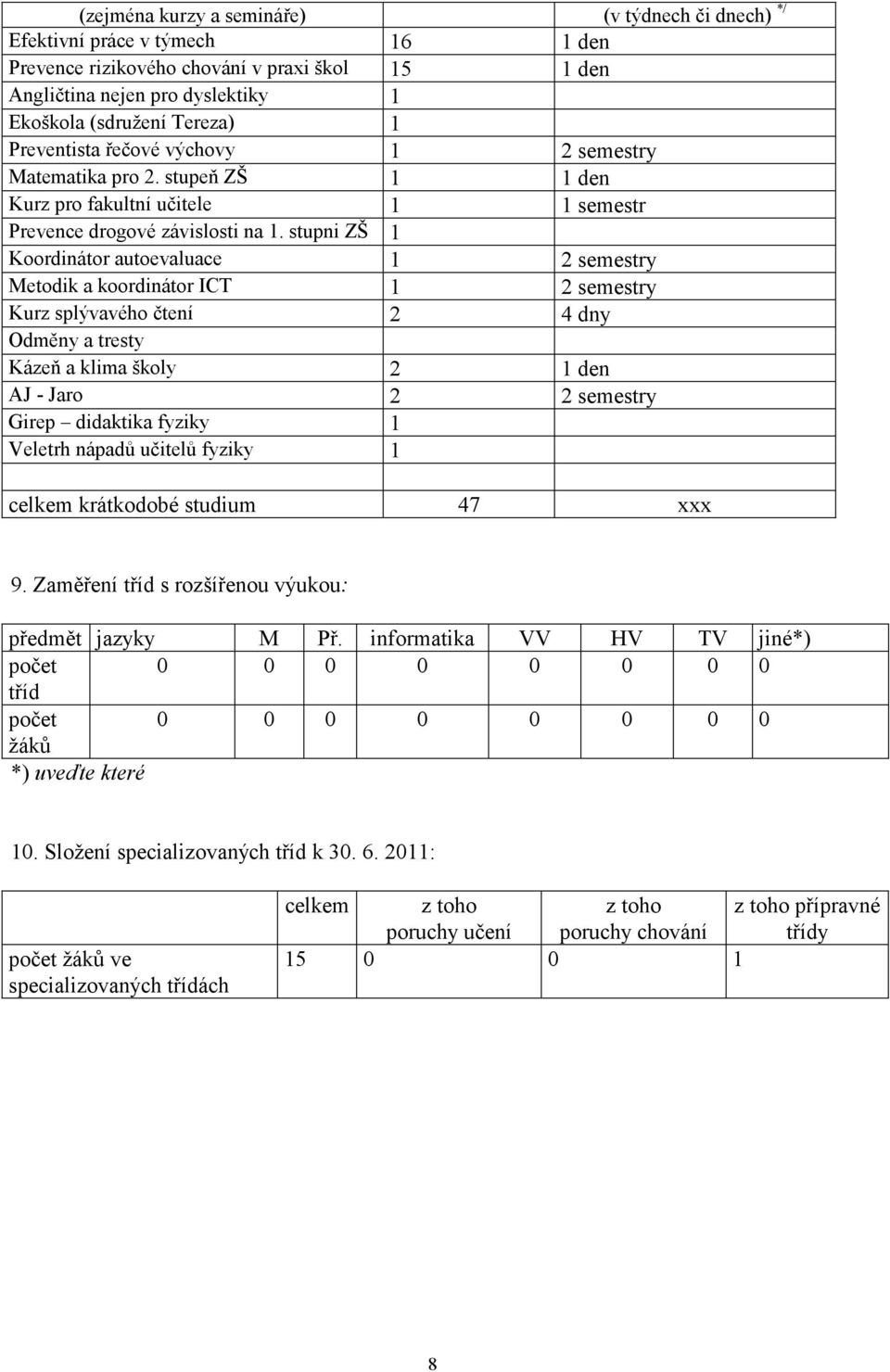 stupni ZŠ 1 Koordinátor autoevaluace 1 2 semestry Metodik a koordinátor ICT 1 2 semestry Kurz splývavého čtení 2 4 dny Odměny a tresty Kázeň a klima školy 2 1 den AJ - Jaro 2 2 semestry Girep