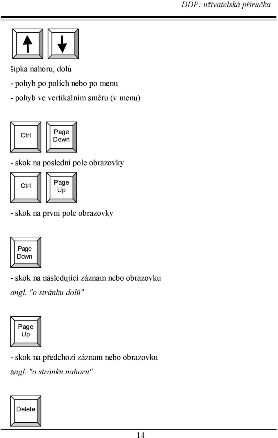 pole obrazovky Page Down - skok na následující záznam nebo obrazovku angl.