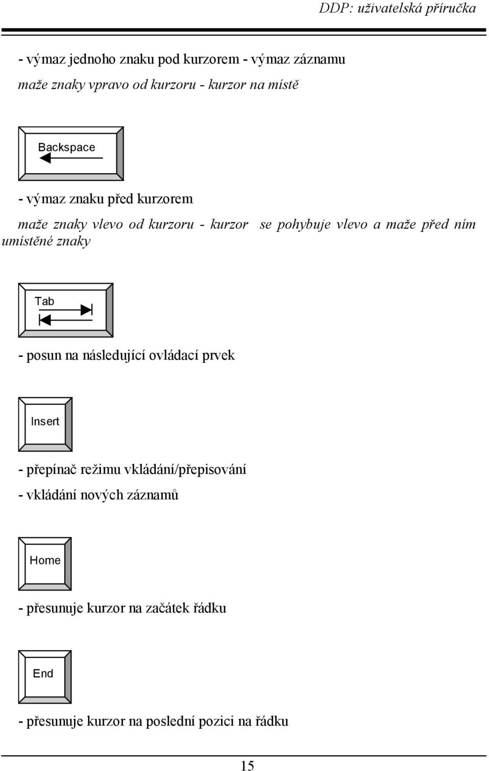 znaky Tab - posun na následující ovládací prvek Insert - přepínač režimu vkládání/přepisování - vkládání