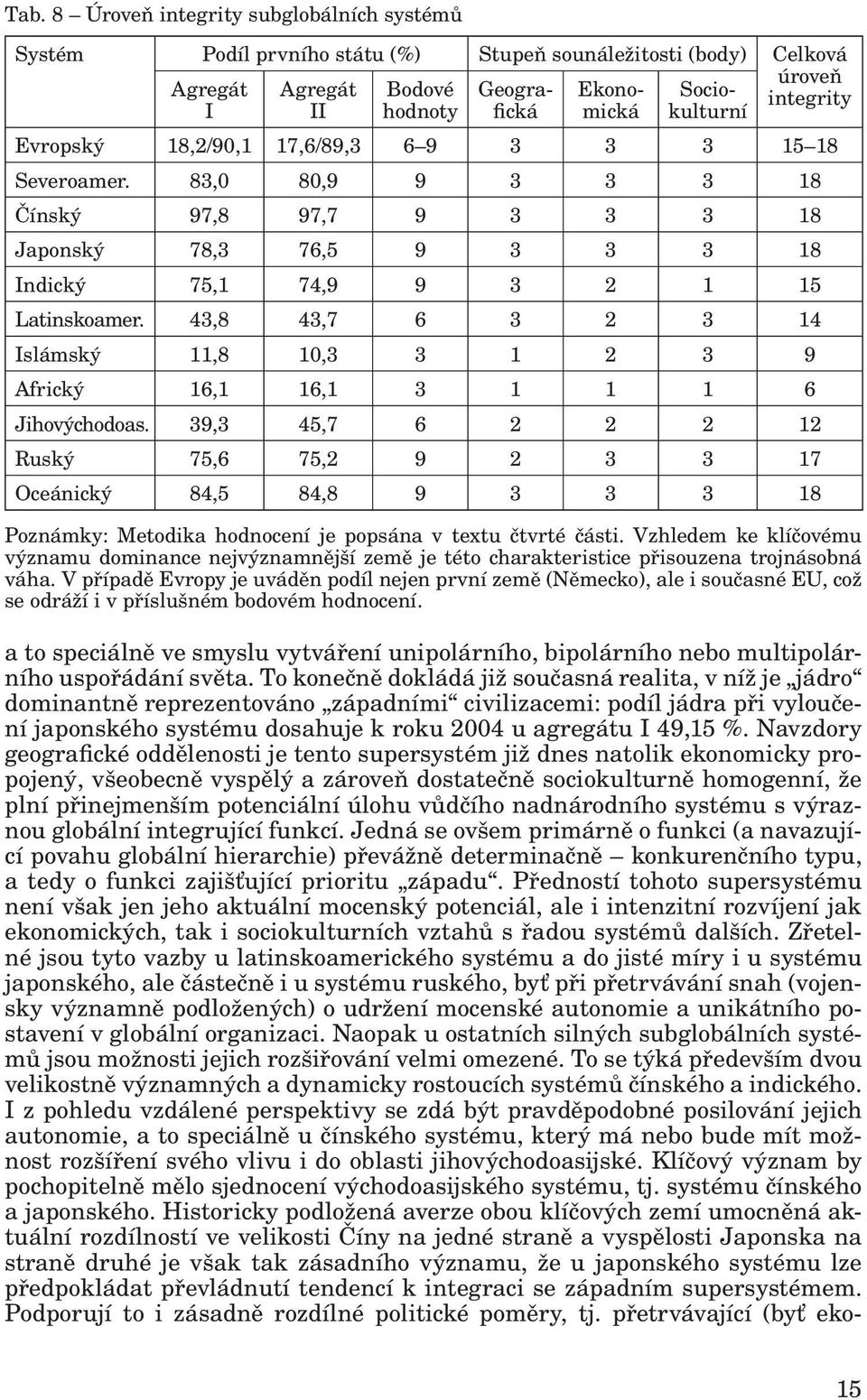 To konečně dokládá již současná realita, v níž je jádro dominantně reprezentováno západními civilizacemi: podíl jádra při vyloučení japonského systému dosahuje k roku 2004 u agregátu I 49,15 %.