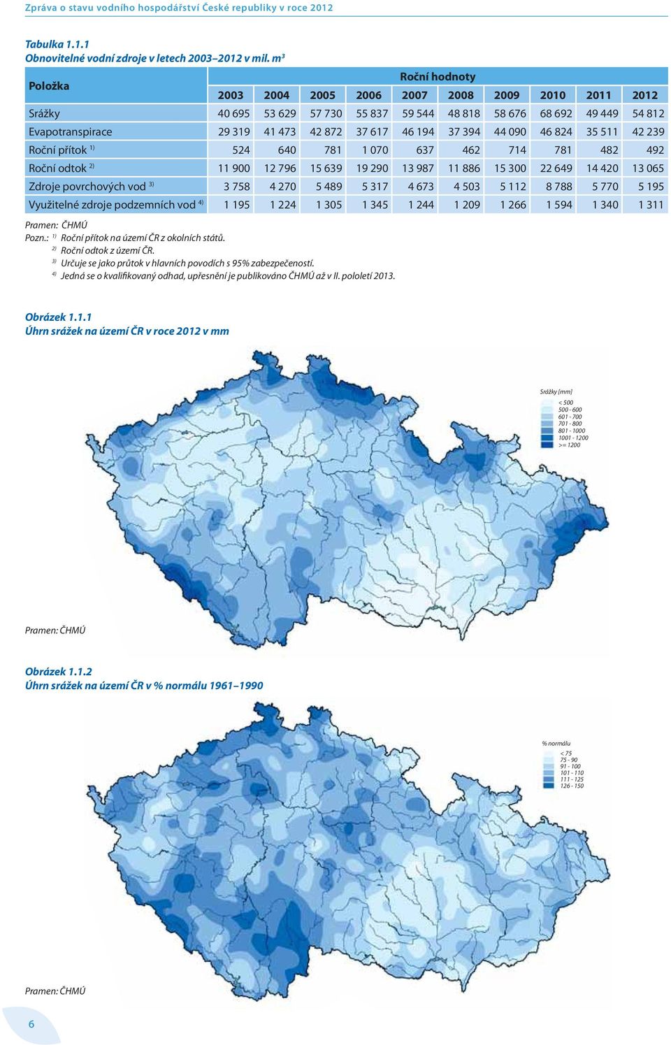 46 194 37 394 44 090 46 824 35 511 42 239 Roční přítok 1) 524 640 781 1 070 637 462 714 781 482 492 Roční odtok 2) 11 900 12 796 15 639 19 290 13 987 11 886 15 300 22 649 14 420 13 065 Zdroje