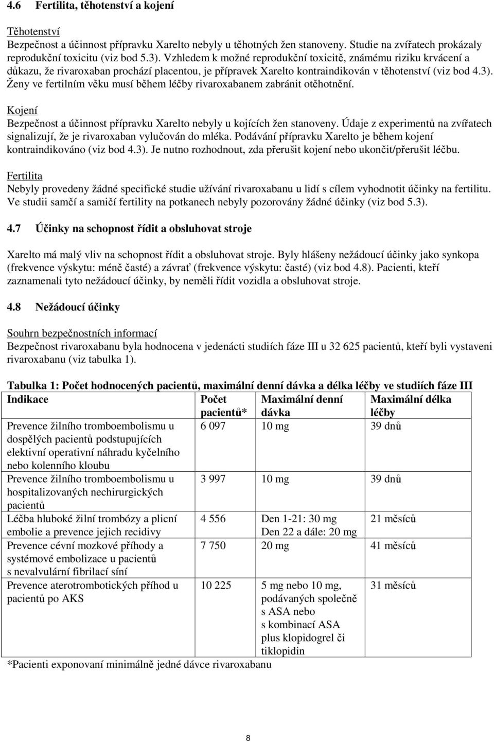 Ženy ve fertilním věku musí během léčby rivaroxabanem zabránit otěhotnění. Kojení Bezpečnost a účinnost přípravku Xarelto nebyly u kojících žen stanoveny.