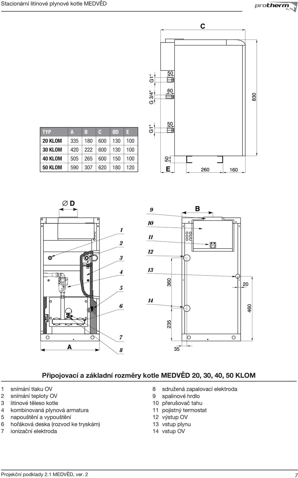 kotle 4 kombinovaná plynová armatura 5 napouštění a vypouštění 6 hořáková deska (rozvod ke tryskám) 7 ionizační elektroda 8