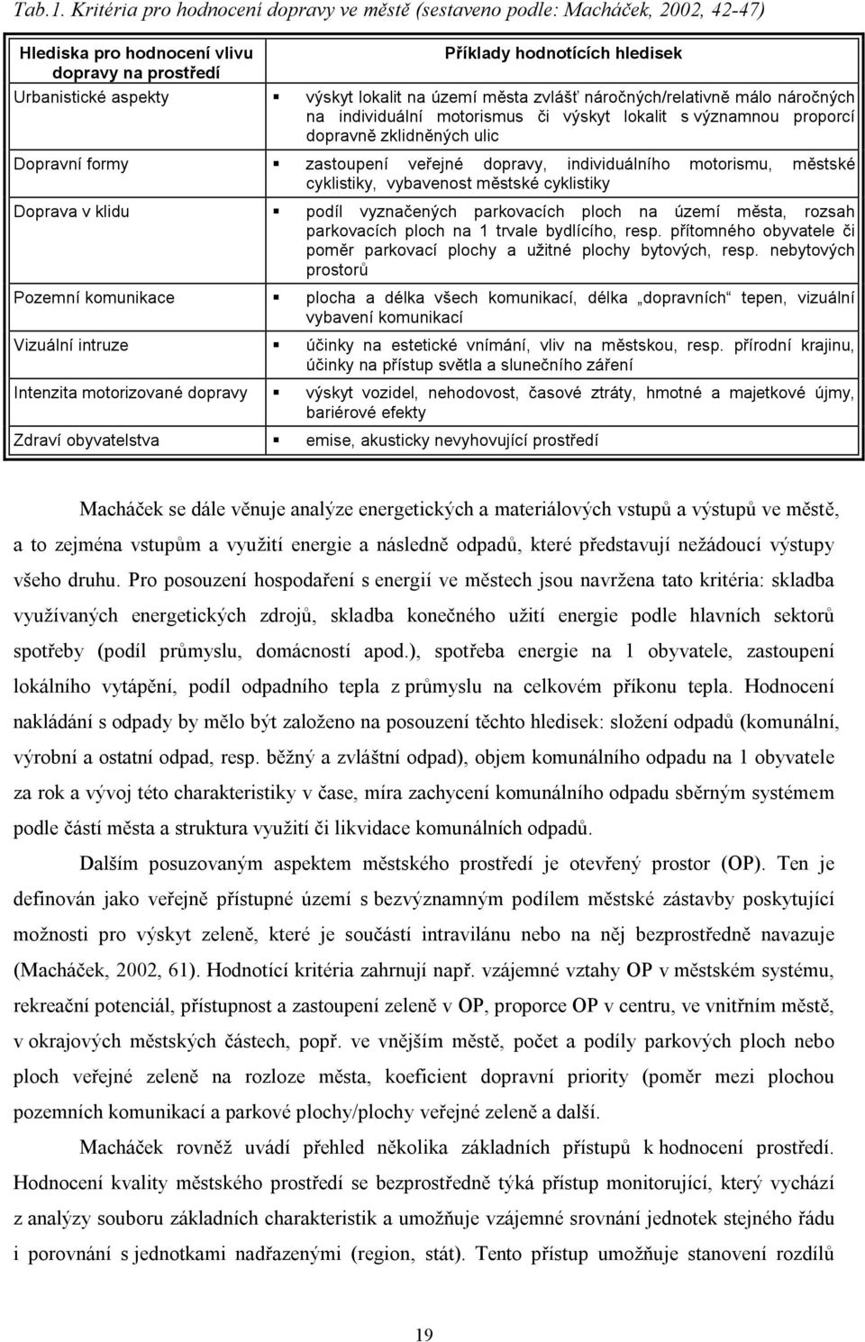 území města zvlášť náročných/relativně málo náročných na individuální motorismus či výskyt lokalit s významnou proporcí dopravně zklidněných ulic Dopravní formy zastoupení veřejné dopravy,