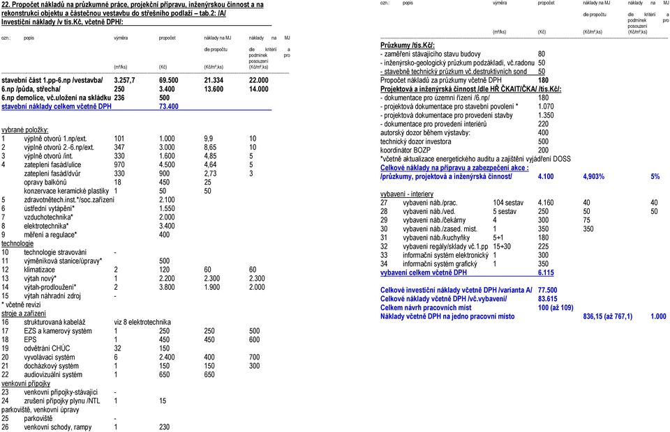 : popis výměra propočet náklady na MJ náklady na MJ dle propočtu dle kritérií a podmínek pro posouzení (m²/ks) (Kč) (Kč/m²,ks) (Kč/m²,ks)