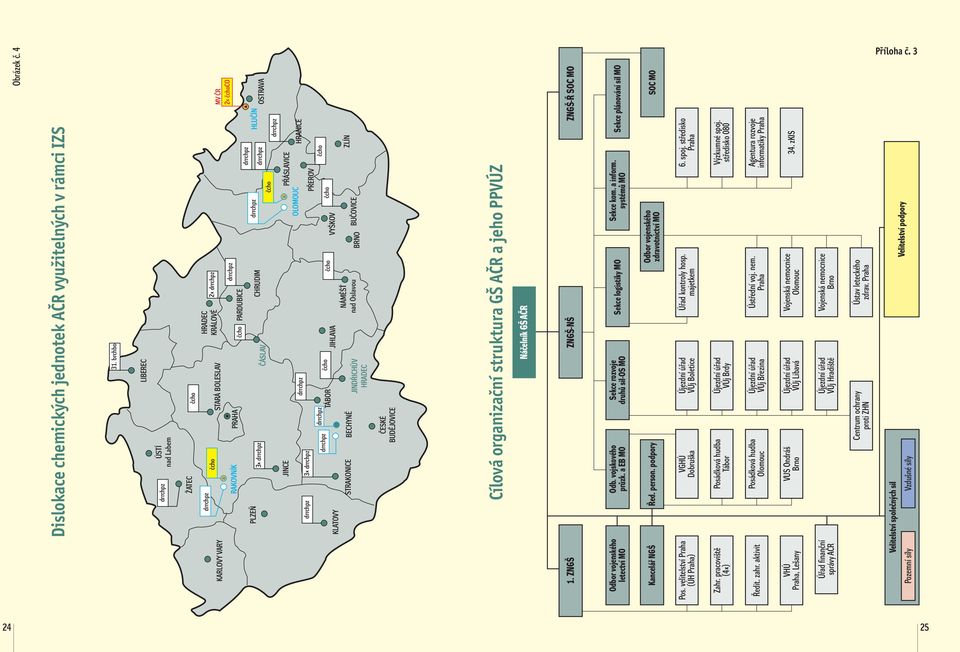 podpory 6. spoj. středisko Praha Úřad kontroly hosp. majetkem Újezdní úřad VÚj Boletice VGHÚ Dobruška Pos. velitelství Praha (ÚH Praha) Výzkumné spoj.