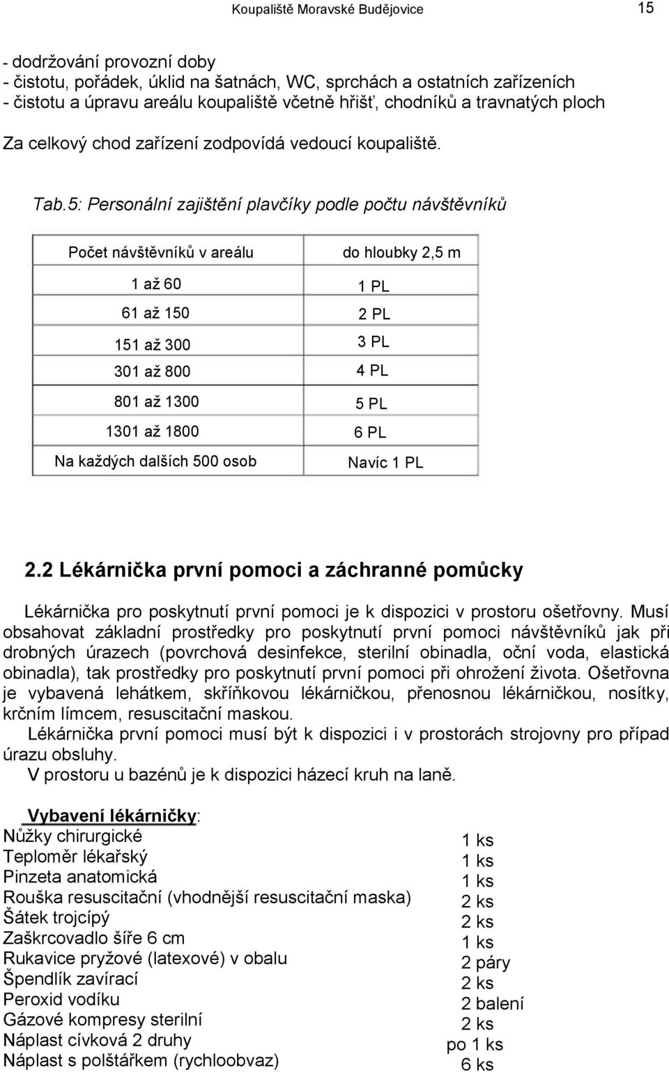 5: Personální zajištění plavčíky podle počtu návštěvníků Počet návštěvníků v areálu 1 až 60 61 až 150 151 až 300 301 až 800 801 až 1300 1301 až 1800 Na každých dalších 500 osob do hloubky 2,5 m 1 PL