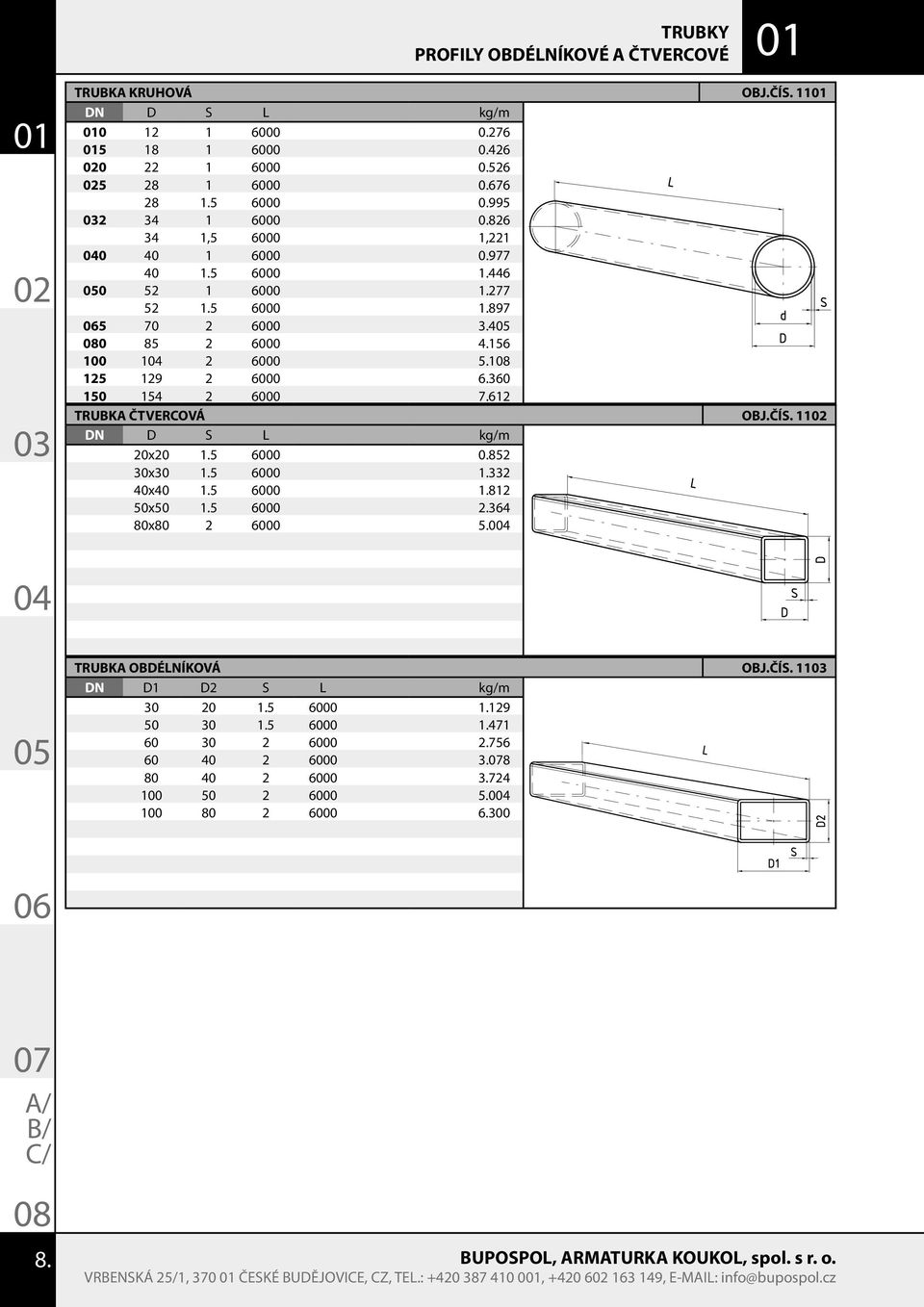 1 125 129 2 6000 6.360 150 154 2 6000 7.612 TRUBKA ČTVERCOVÁ OBJ.ČÍS. 11 DN D S L kg/m 20x20 1.5 6000 0.852 30x30 1.5 6000 1.332 40x40 1.5 6000 1.812 50x50 1.5 6000 2.