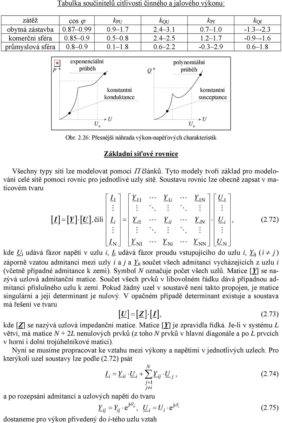 .6: Přesnější náhrada výkon-napěťových charakteristik Základní síťové rovnice Všechny typy sítí lze modelovat pomocí Π článků.