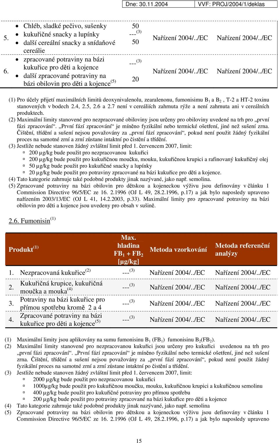 ./EC Nařízení 2004/../EC Nařízení 2004/../EC (1) Pro účely přijetí maximálních limitů deoxynivalenolu, zearalenonu, fumonisimu B 1 a B 2, T-2 a HT-2 toxinu stanovených v bodech 2.4, 2.5, 2.6 a 2.