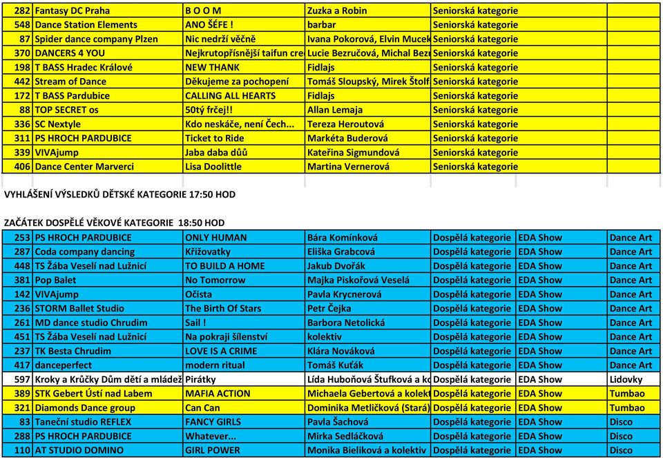 Bezruč Seniorská kategorie 198 T BASS Hradec Králové NEW THANK Fidlajs Seniorská kategorie 442 Stream of Dance Děkujeme za pochopení Tomáš Sloupský, Mirek ŠtolfaSeniorská kategorie 172 T BASS