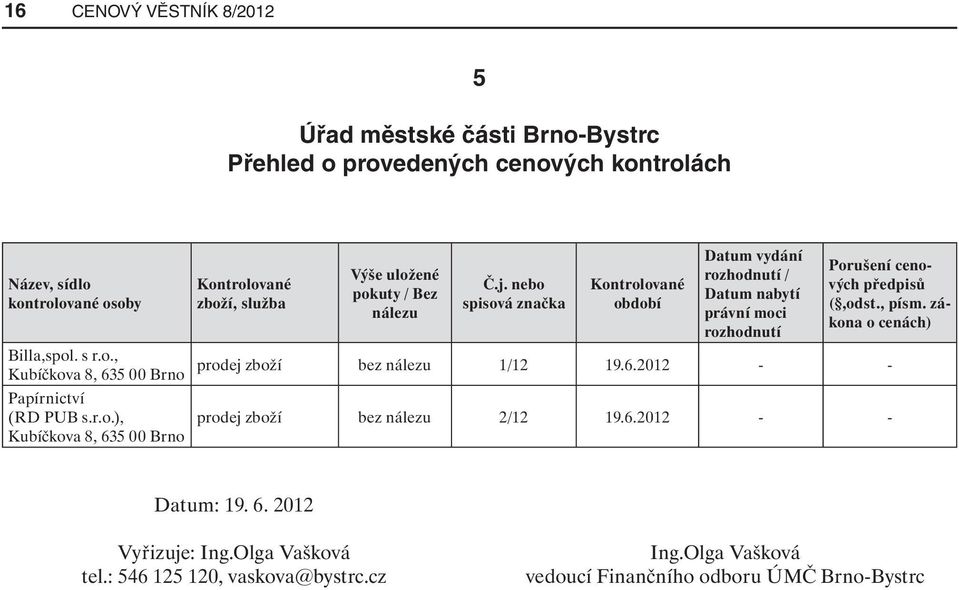 nebo spisová značka Kontrolované období Datum vydání rozhodnutí / Datum nabytí právní moci rozhodnutí Porušení cenových předpisů (,odst., písm.