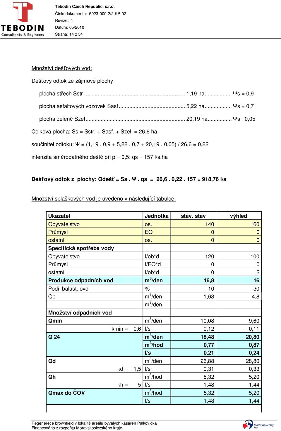 ha Dešťový odtok z plochy: Qdešť = Ss. Ψ. qs = 26,6. 0,22. 157 = 918,76 l/s Množství splaškových vod je uvedeno v následující tabulce: Ukazatel Jednotka stáv. stav výhled Obyvatelstvo os.