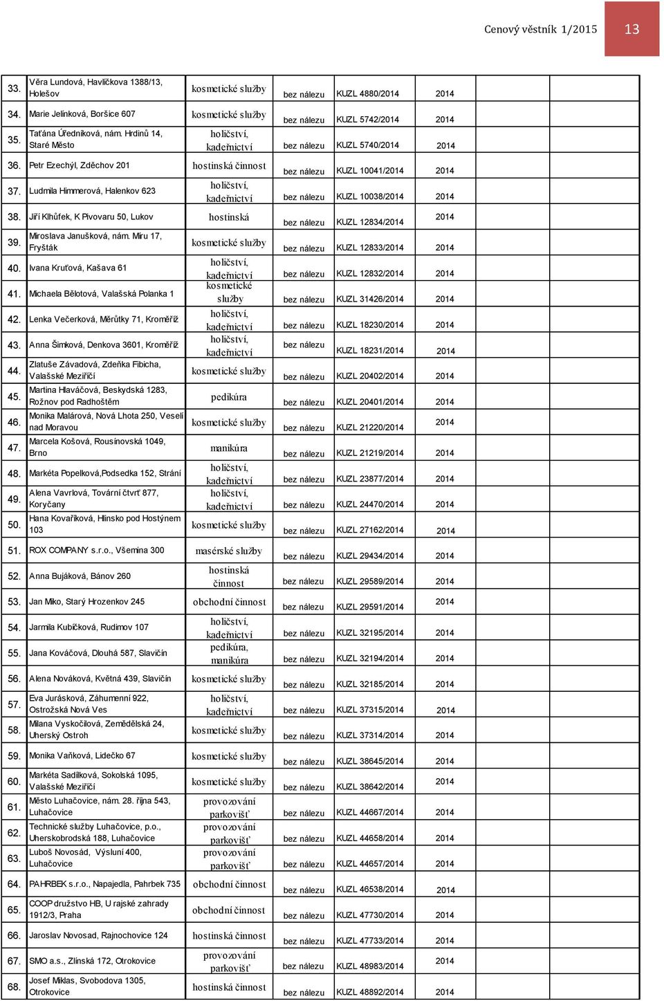 Petr Ezechýl, Zděchov 201 hostinská činnost bez nálezu KUZL 10041/ holičství, 37. Ludmila Himmerová, Halenkov 623 kadeřnictví bez nálezu KUZL 10038/ 38.