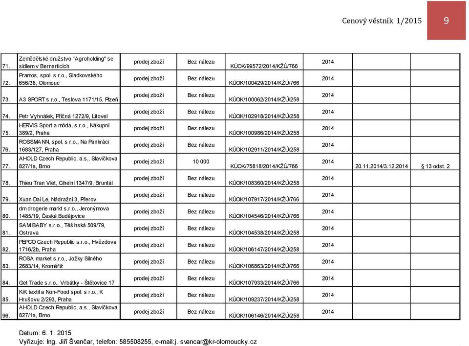 AHOLD Czech Republic, a.s., Slavíčkova 827/1a, Brno 10 000 KÚOK/75818//KŽÚ/766 20.11./3.12. 13 odst. 2 78. Thieu Tran Viet, Cihelní 1347/9, Bruntál KÚOK/108360//KŽÚ/258 79.