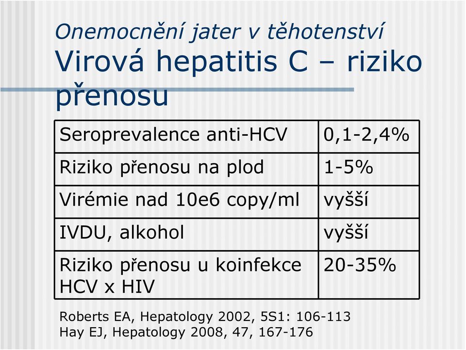 10e6 copy/ml IVDU, alkohol Riziko přenosu u koinfekce HCV x HIV vyšší