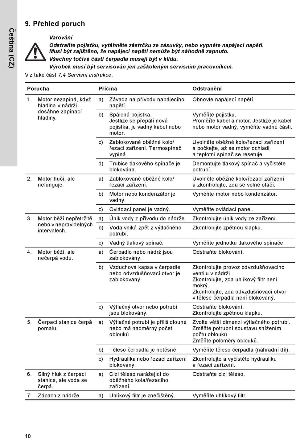 Motor nezapíná, když hladina v nádrži dosáhne zapínací hladiny. 2. Motor hučí, ale nefunguje. 3. Motor běží nepřetržitě nebo v nepravidelných intervalech. 4. Motor běží, ale nečerpá vodu. 5.