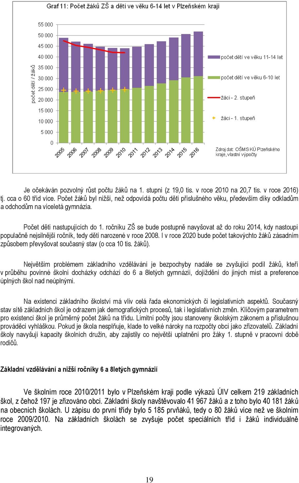 ročníku ZŠ se bude postupně navyšovat až do roku 2014, kdy nastoupí populačně nejsilnější ročník, tedy děti narozené v roce 2008.