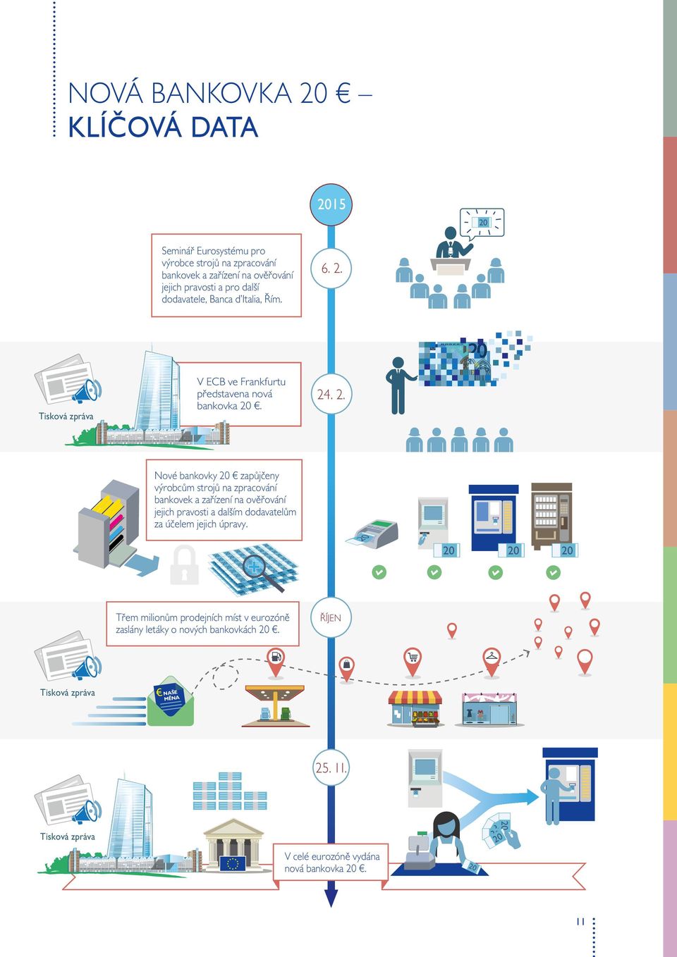 Tisková zpráva V ECB ve Frankfurtu představena nová bankovka. 24
