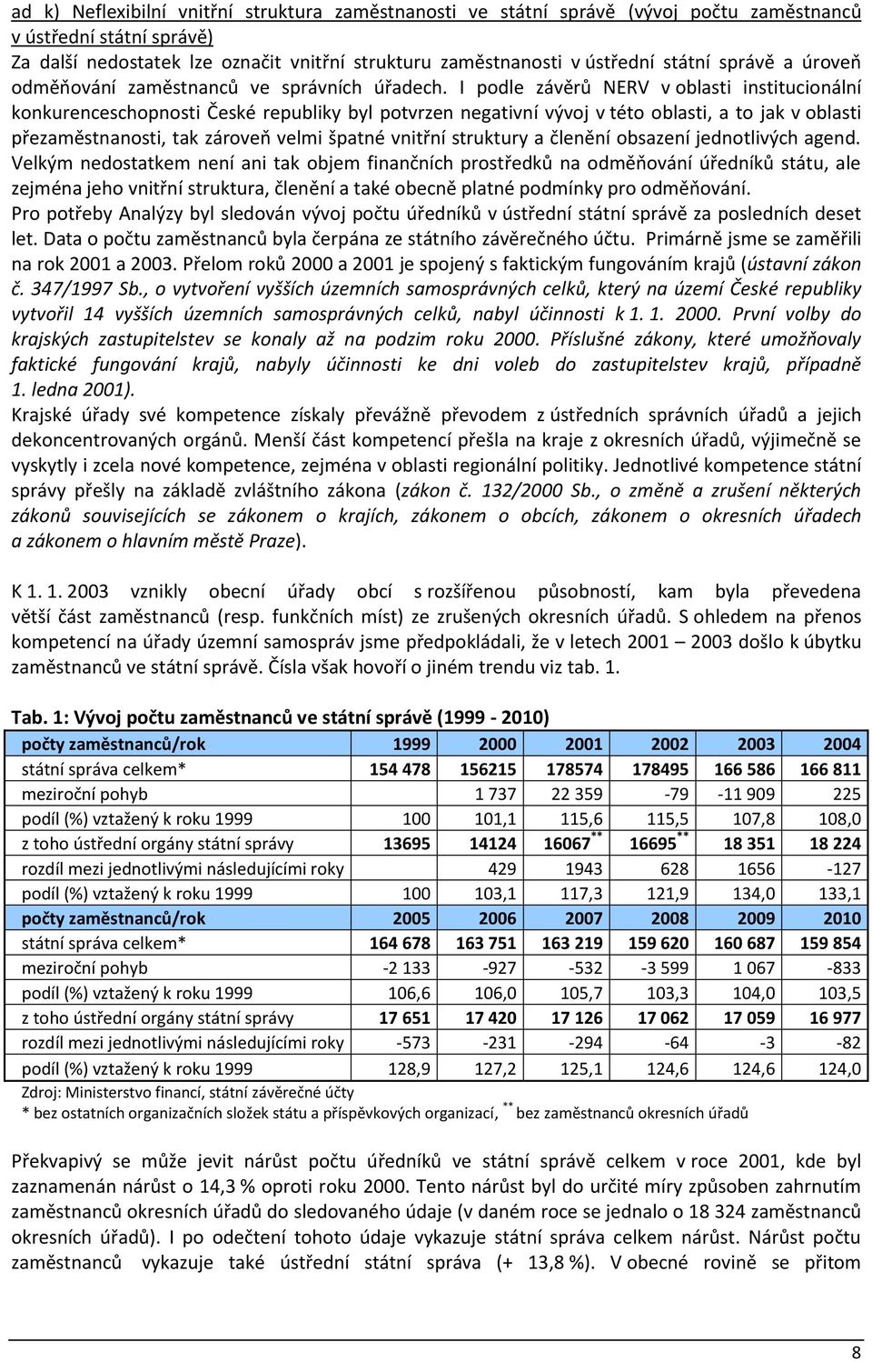 I podle závěrů NERV v oblasti institucionální konkurenceschopnosti České republiky byl potvrzen negativní vývoj v této oblasti, a to jak v oblasti přezaměstnanosti, tak zároveň velmi špatné vnitřní