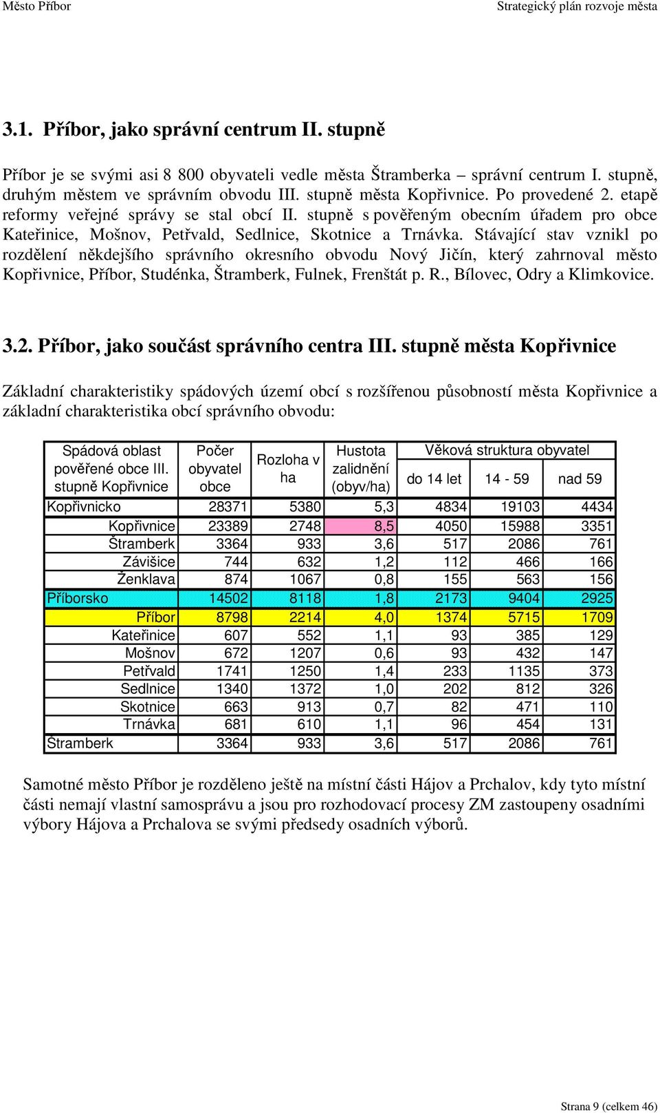 Stávající stav vznikl po rozdělení někdejšího správního okresního obvodu Nový Jičín, který zahrnoval město Kopřivnice, Příbor, Studénka, Štramberk, Fulnek, Frenštát p. R., Bílovec, Odry a Klimkovice.