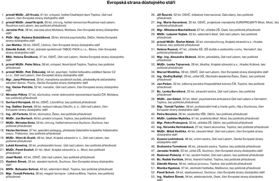 Radana Doležálková, 39 let, klinická psycholožka, Děčín, členka Evropské strany důstojného stáří 5. Jan Matiko, 58 let, OSVČ, Litvínov, člen Evropské strany důstojného stáří 6.