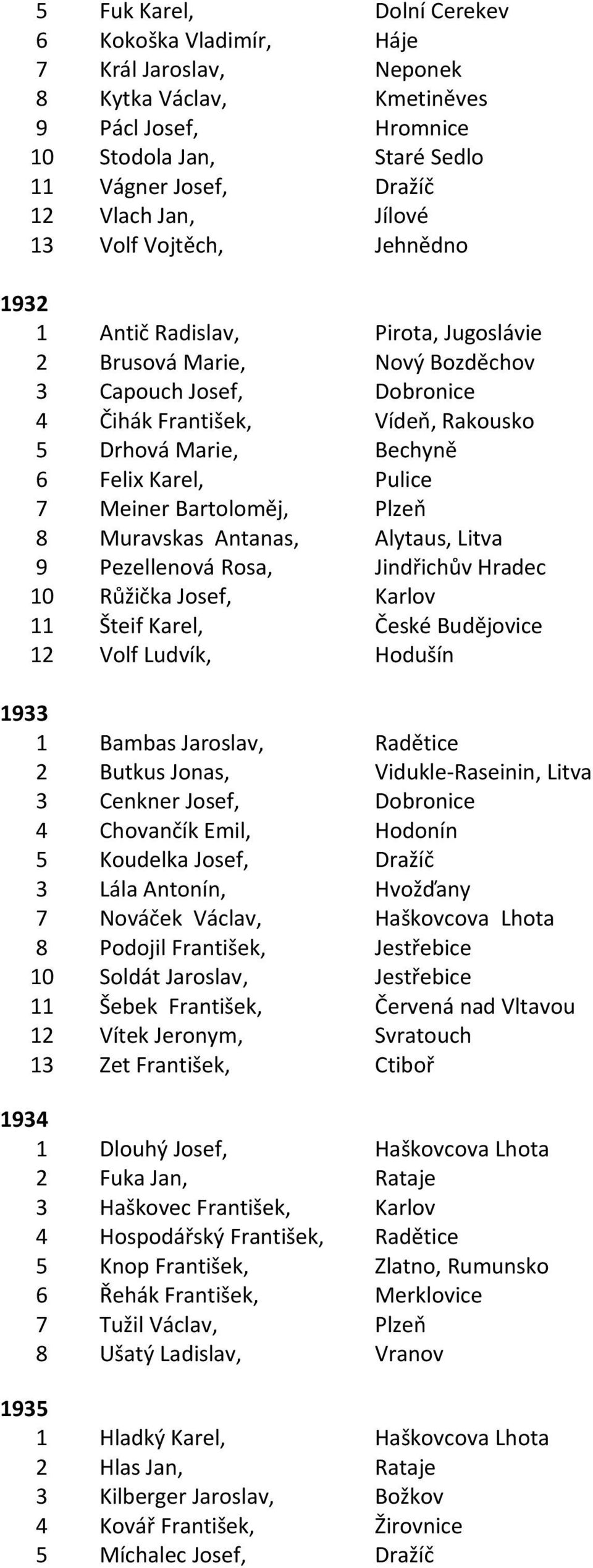 Karel, Pulice 7 Meiner Bartoloměj, Plzeň 8 Muravskas Antanas, Alytaus, Litva 9 Pezellenová Rosa, Jindřichův Hradec 10 Růžička Josef, Karlov 11 Šteif Karel, České Budějovice 12 Volf Ludvík, Hodušín