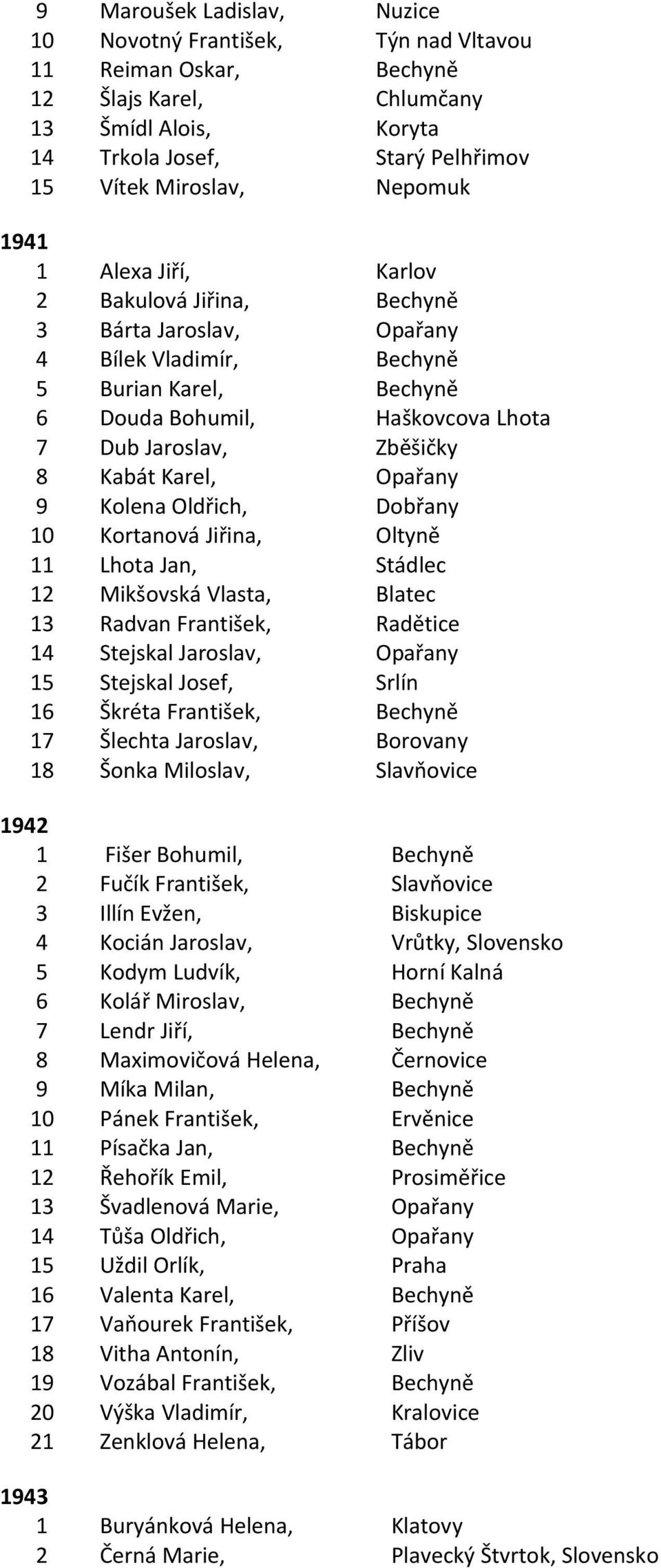 Karel, Opařany 9 Kolena Oldřich, Dobřany 10 Kortanová Jiřina, Oltyně 11 Lhota Jan, Stádlec 12 Mikšovská Vlasta, Blatec 13 Radvan František, Radětice 14 Stejskal Jaroslav, Opařany 15 Stejskal Josef,