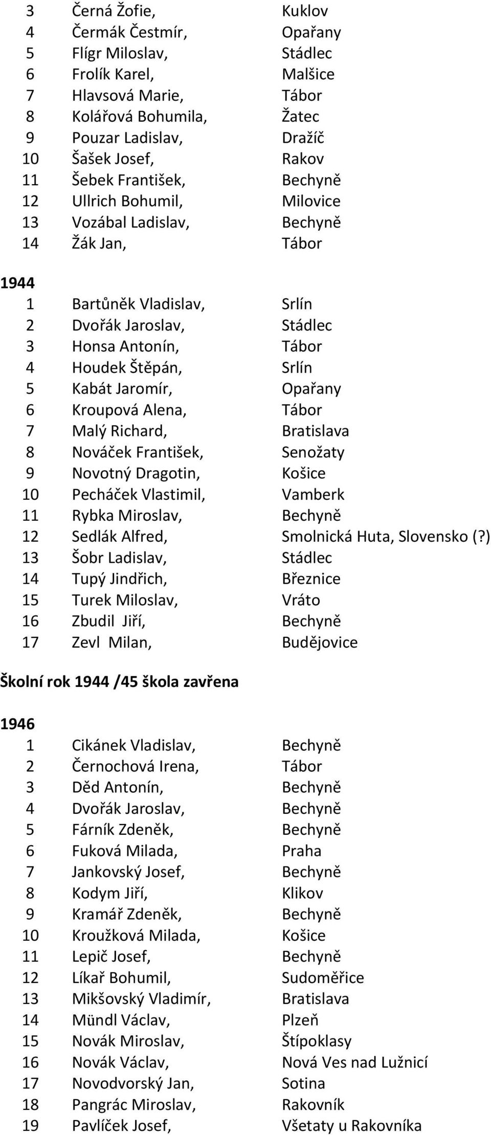 Štěpán, Srlín 5 Kabát Jaromír, Opařany 6 Kroupová Alena, Tábor 7 Malý Richard, Bratislava 8 Nováček František, Senožaty 9 Novotný Dragotin, Košice 10 Pecháček Vlastimil, Vamberk 11 Rybka Miroslav,