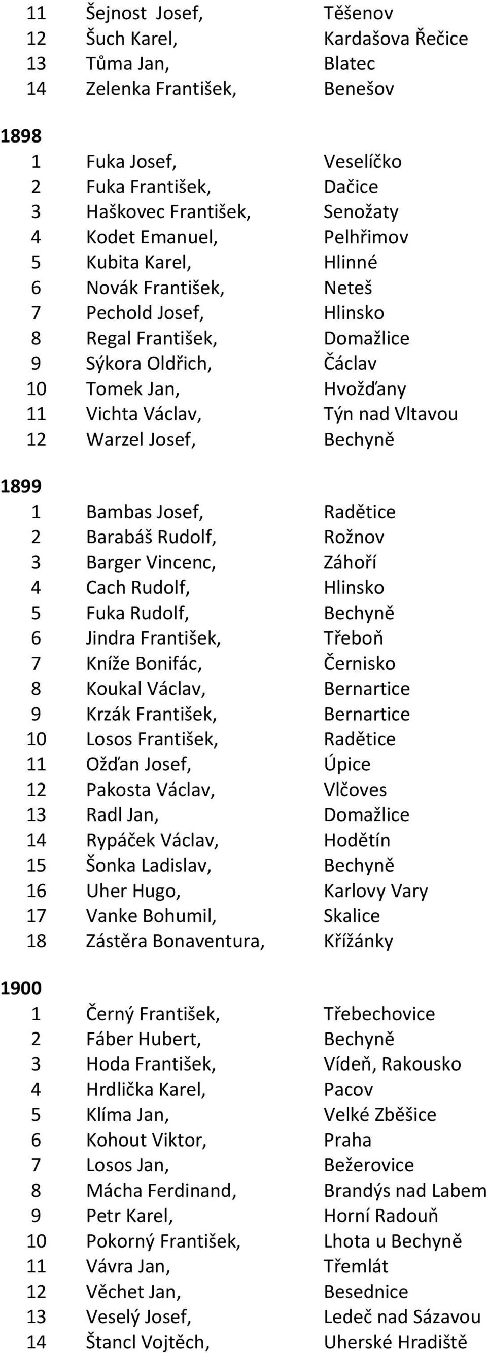 nad Vltavou 12 Warzel Josef, Bechyně 1899 1 Bambas Josef, Radětice 2 Barabáš Rudolf, Rožnov 3 Barger Vincenc, Záhoří 4 Cach Rudolf, Hlinsko 5 Fuka Rudolf, Bechyně 6 Jindra František, Třeboň 7 Kníže